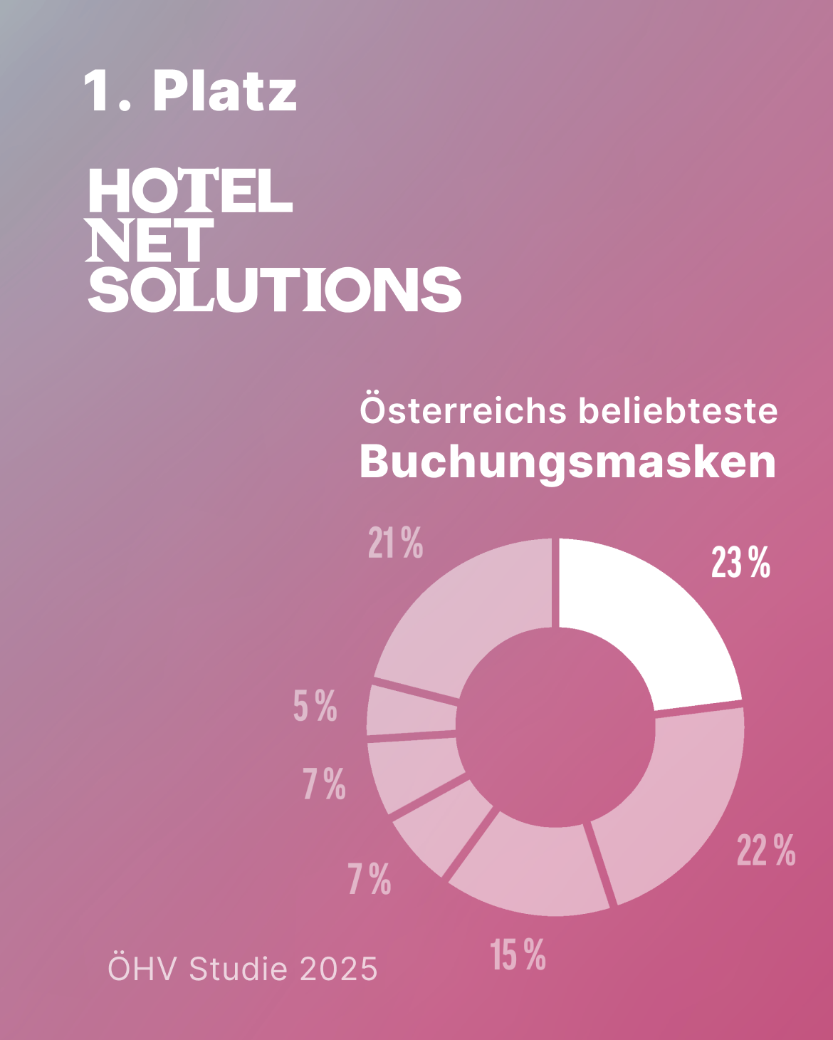 1. Platz Österreichs beliebteste Buchungsmaske